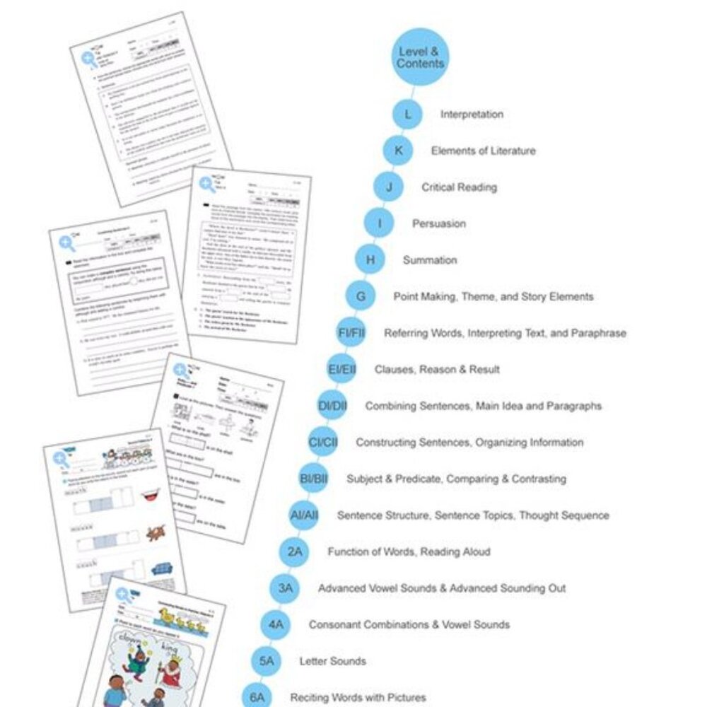 Two Subject Bundle offer- PDF format Kumon Math and Reading